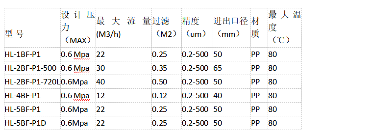 PPH PVDFʽͺ